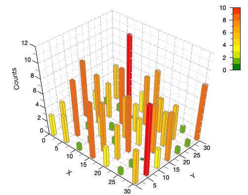 Demo of a histogram for bidimensional data as a 3D bar chart.