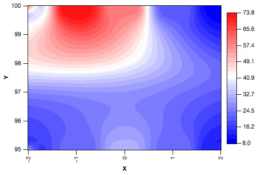 Heat Map