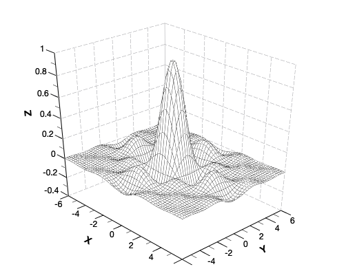 A 3D wireframe plot with hidden lines.