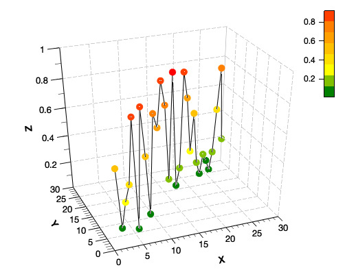 3D Trajectory + Dots Plot