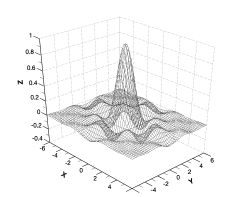A 3D wireframe plot.