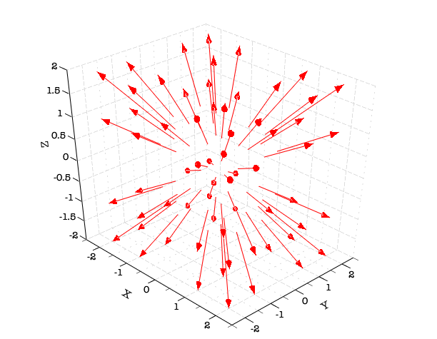 3D Vectors Plot