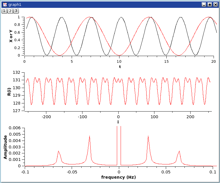 An example of a correlation between two sine functions.
