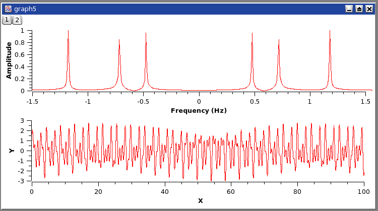 An example of FFT.