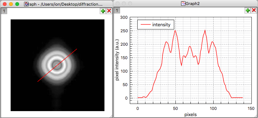 The View Pixel Line Profile tool can be used to retrieve the pixel intensities from an image in a 2D plot layer.