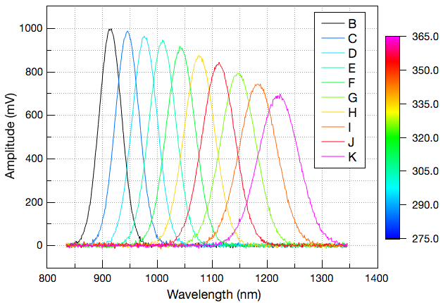 Colormapped line series.