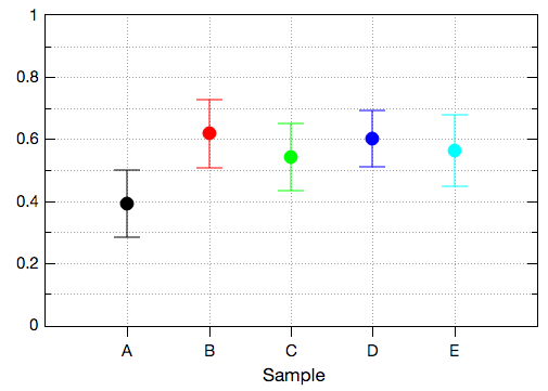 Interval plot in QtiPlot.
