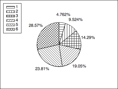 2D black and white pie chart