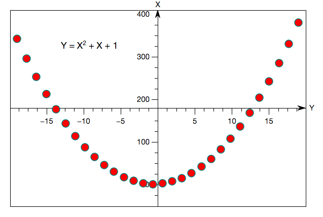 2D function plot