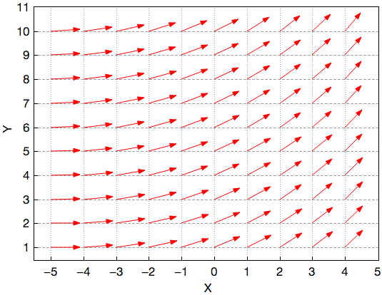 2D XYXY vectors plot.