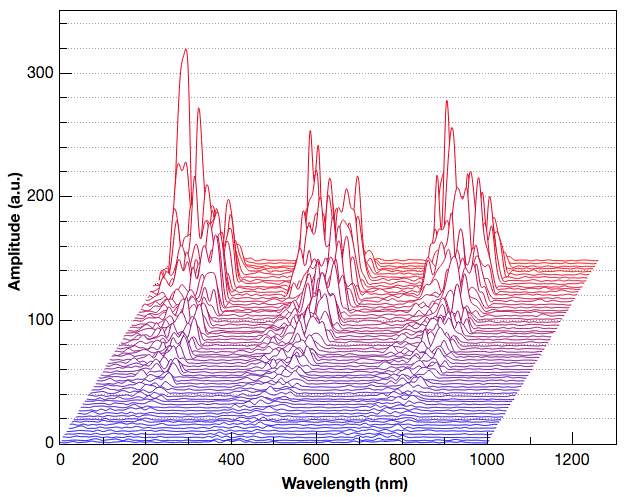 Waterfall Plot