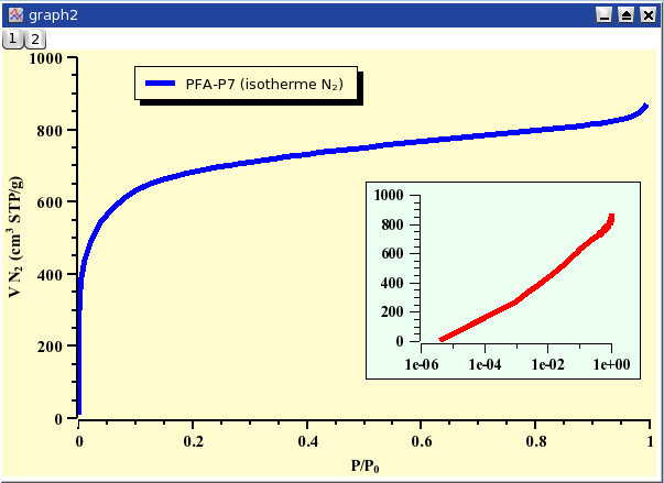 A 2D plot window with two layers having different geometries.
