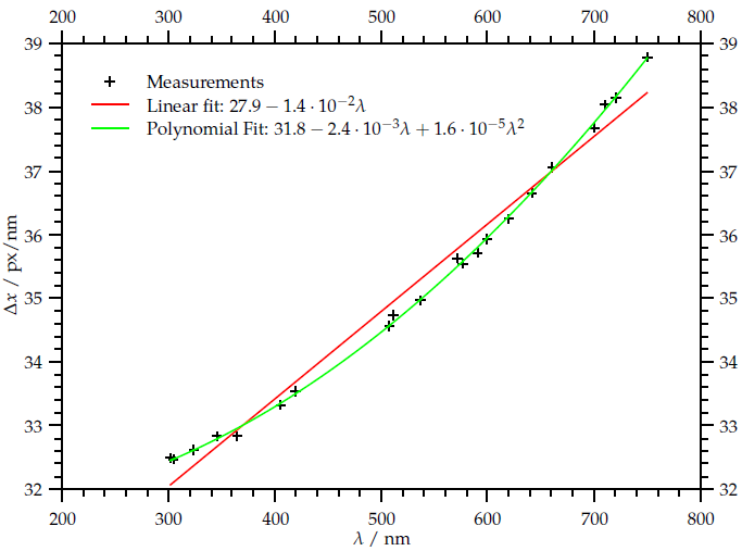 Result image after LaTeX compilation.