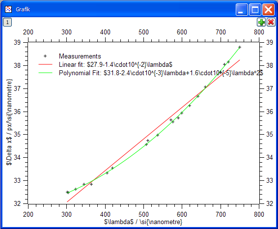 A 2D plot displaying text labels with LaTeX math mode.