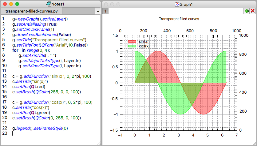 Easily customize 2D plots in Python.